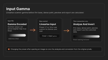 DBW-Linear-Scans-Input-Gamma.png DBW-Linear-Scans-Input-Gamma.png